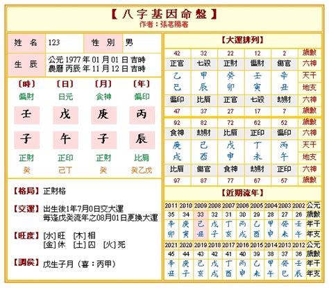 免費 八字 一生|八字流年運勢算命，一生流年命盤分析。